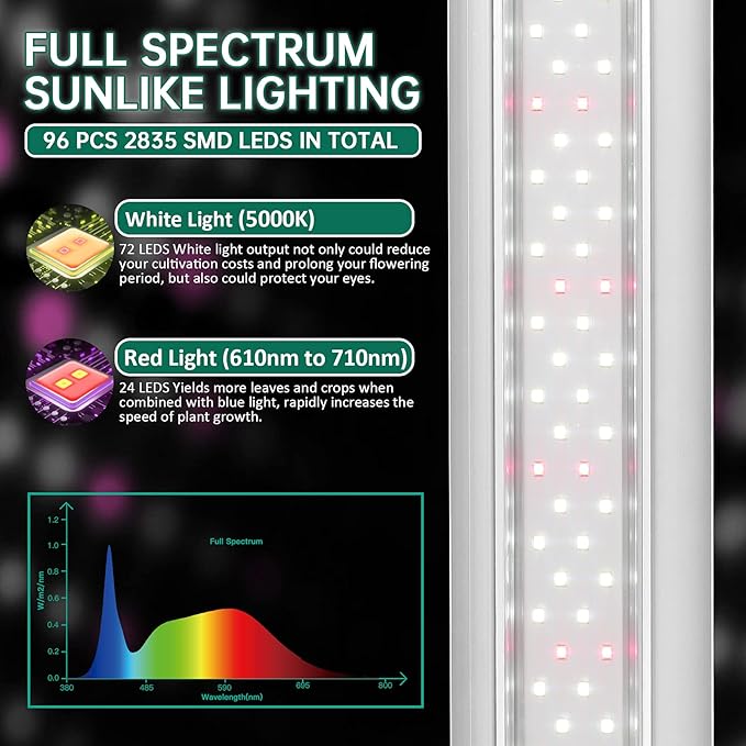 SZHLUX LED Grow Light 2ft 80W (2×40W) Full Spectrum 660nm 730 IR Included LED Plant Light for Indoor Plants, Linkable High Output Sunlight Grow Light Strips with Daisy Chain