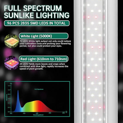 SZHLUX LED Grow Light 2ft 80W (2×40W) Full Spectrum 660nm 730 IR Included LED Plant Light for Indoor Plants, Linkable High Output Sunlight Grow Light Strips with Daisy Chain