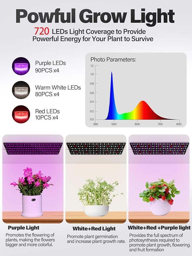 Grow Lights for Indoor Plants Full Spectrum, Kalolary 720 LEDs Grow Lights with 3/6/12H Timer, Thin Panel Growing Lamp with 5 Dimmable Levels, 3 Lighting Modes, for Greenhouse Plant Growth(4 Packs)