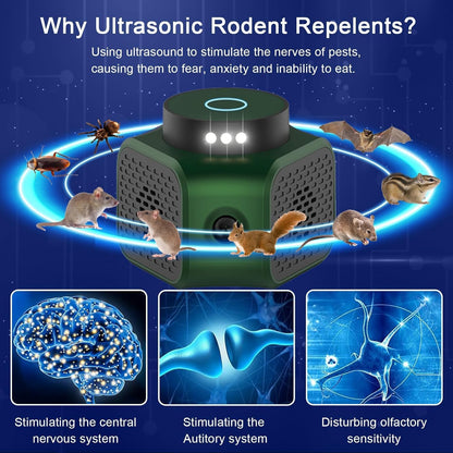Mice Repellent Ultrasonic Plug in 4-Modes, Mouse Rat Indoor Rodent Squirrel Ultrasonic Pest Repeller for Attic House Warehouse Basement Garage Office Rvs