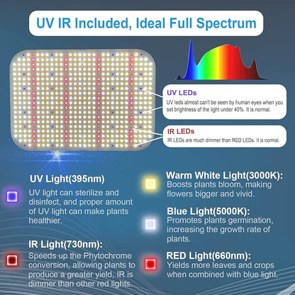 FECiDA Dimmable LED Grow Light for Seed Starting Seedlings Veg, UV-IR Included Full Spectrum Grow Lights for Indoor Plants, 2025 Best Grow Tent Light, Daisy Chain Function & Quiet Build-in Fan