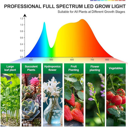 2Pack Clip Grow Lights for Seed Starting with Timer, Full Spectrum Brightest Plant Growing Lamps for Indoor Plants, Bonsai, Seedlings, 27 Watt Home Plug But Not 10W Adapter