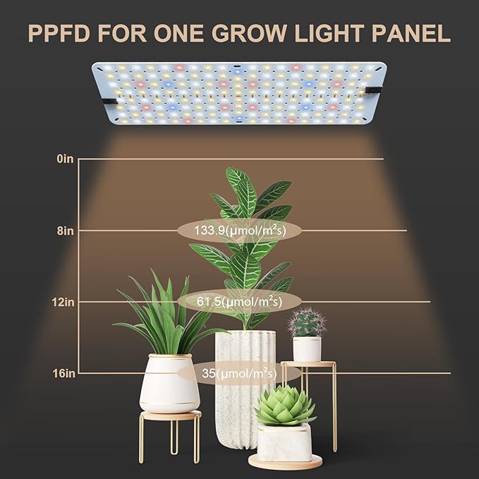 GHodec 40W Panel Grow Lights for Indoor Plants,544LEDs Full Spectrum Grow Lights for Under Cabinet Plant, Grow Lamp with 4/8/12H Timer,5 Dimmable Levels for Plants Growing (4Pack)