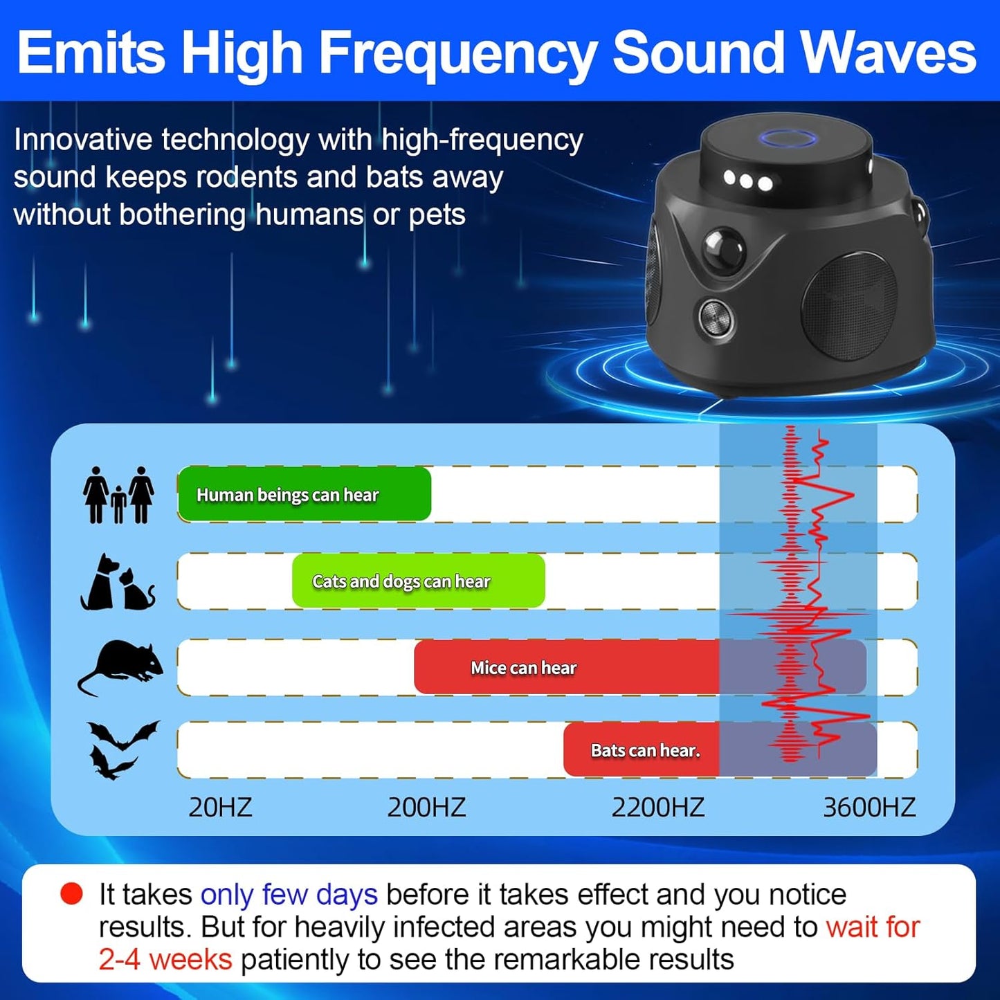 Mice Repellent Indoor,Upgraded Rodent Repellent, Ultrasonic Powerful 360° Pest Repellent with 3 Sided Sensing 9 Strobe Lights,Bat Squirrel Mouse Repellent for Home Attic Garage Houses Barns Warehouse