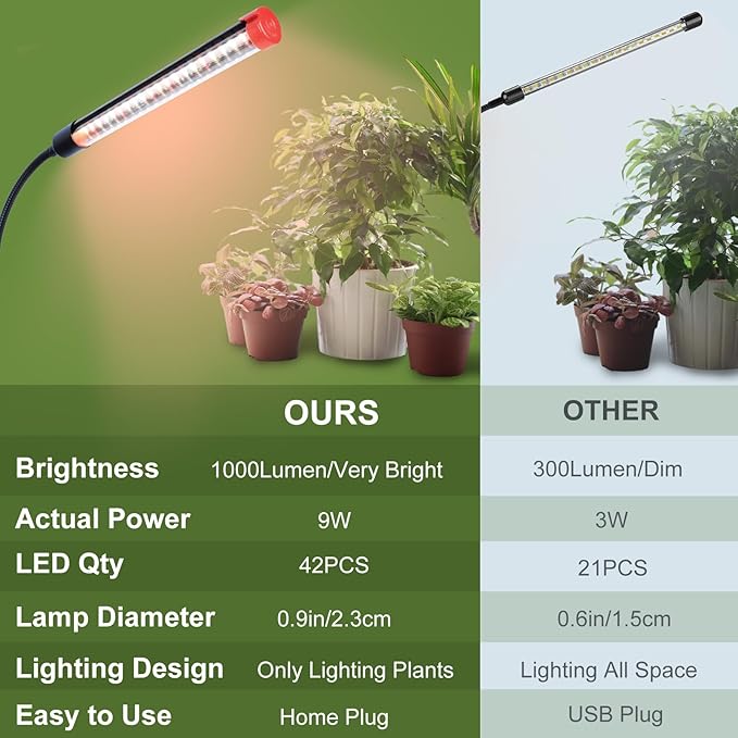 4-Pack Clip Grow Lights for Indoor Plants with Timer 4,8,12 Hr, 9W Power Home Plug, FECiDA 2025 Brightest Mini LED Grow Light for Bonsai, Pot Plants, Small Full Spectrum Plant Growing Lamps