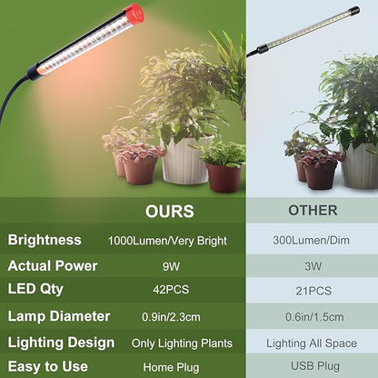 5-Pack Clip Grow Lights for Indoor Plants with Timer 4,8,12 Hr, 9W Power Home Plug, FECiDA 2025 Brightest Mini LED Grow Light for Bonsai, Pot Plants, Small Full Spectrum Plant Growing Lamps