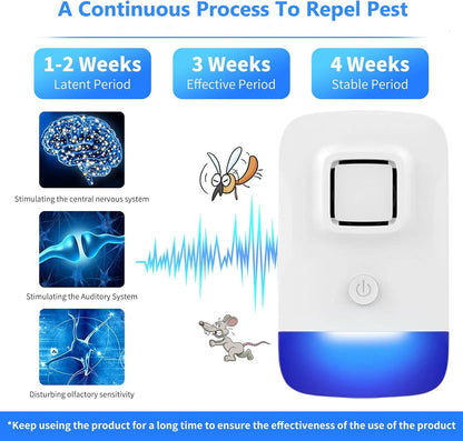 Ultrasonic Pest Control Repeller Plug in, Electronic Rodent Repellent for Indoor Home, Mosquito Repellent, Cockroach Killer, Spider Repellent (1 Pack)