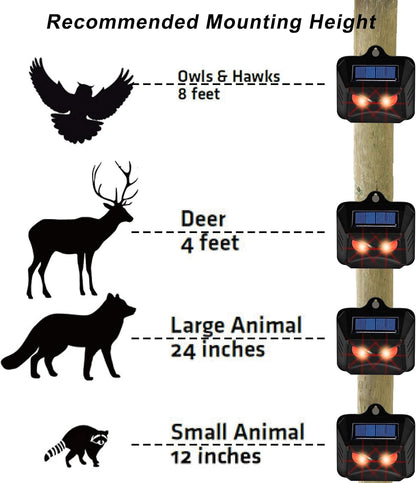 Triumpeek Animal Repeller, Solar Powered Predator Eye Nighttime Animal Deterrent Devices with Red LED Lights, Night Guard Animal Repellent Scares Coyote Skunk Raccoon Deer Away from Yard Chicken Coop