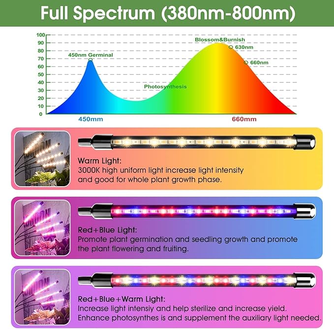 Grow Lights with Stand,4 Goosenecks Floor Plant Light for Indoor Plants,10 Dimmable Levels & Auto On/Off Timer (3/9/12H Timer), Tripod Stand Plant Lamp Height Adjustable,Red and Blue Light.