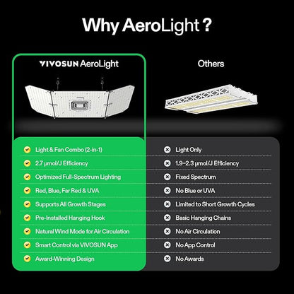 VIVOSUN AeroLight Wing AW200SE, LED Grow Light 200W with Integrated Circulation Fan, Compatible with App, Used with Growhub Controller E42A/E25 to Achieve More Functions for 2x4/3x3 Grow Tent