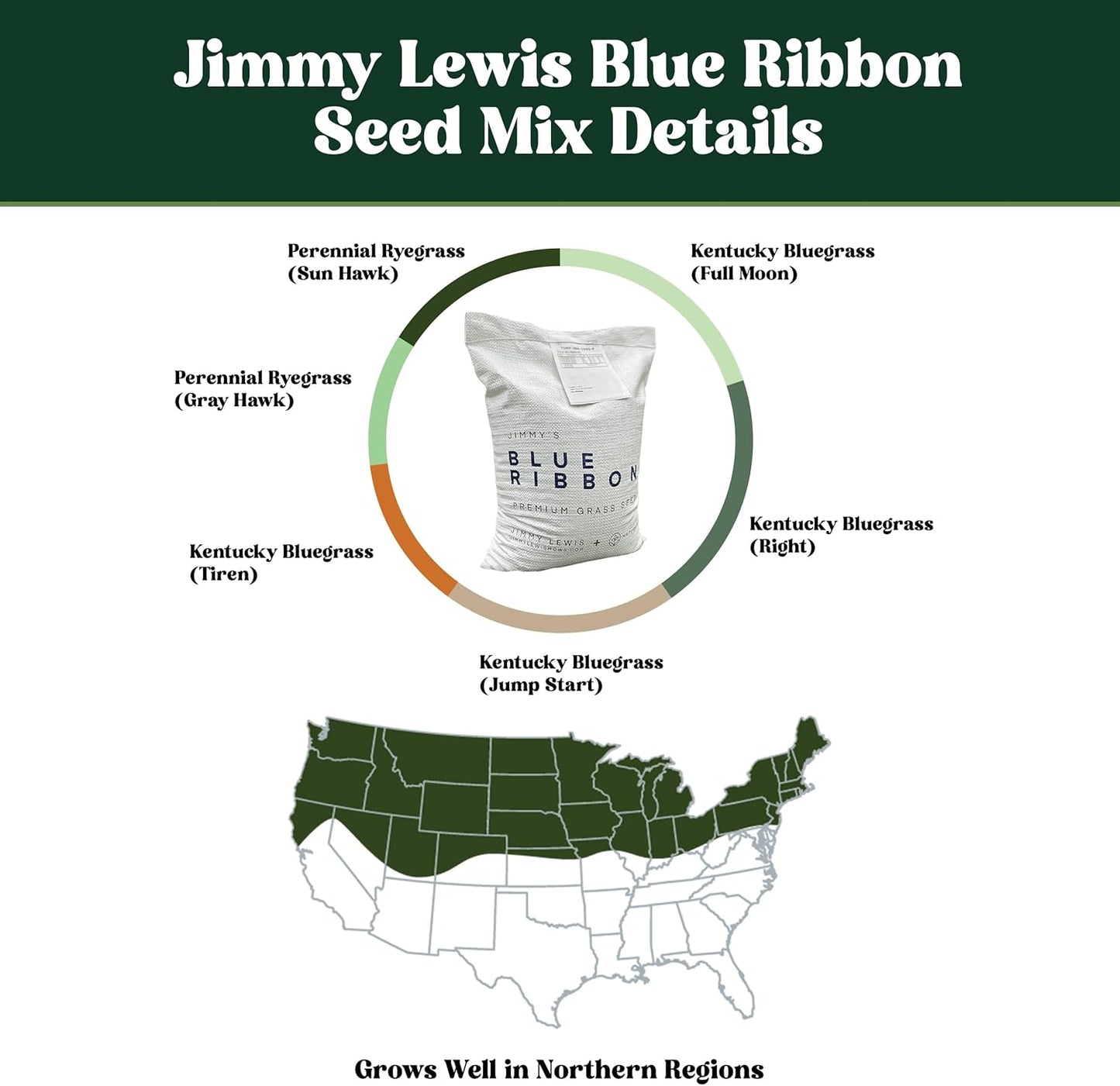 Nature’s Seed Jimmy's Blue Ribbon Mix, Kentucky Bluegrass and Perennial Ryegrass Grass Seed Blend, High-Traffic, for Garden, Lawn, Yard, 5 lbs