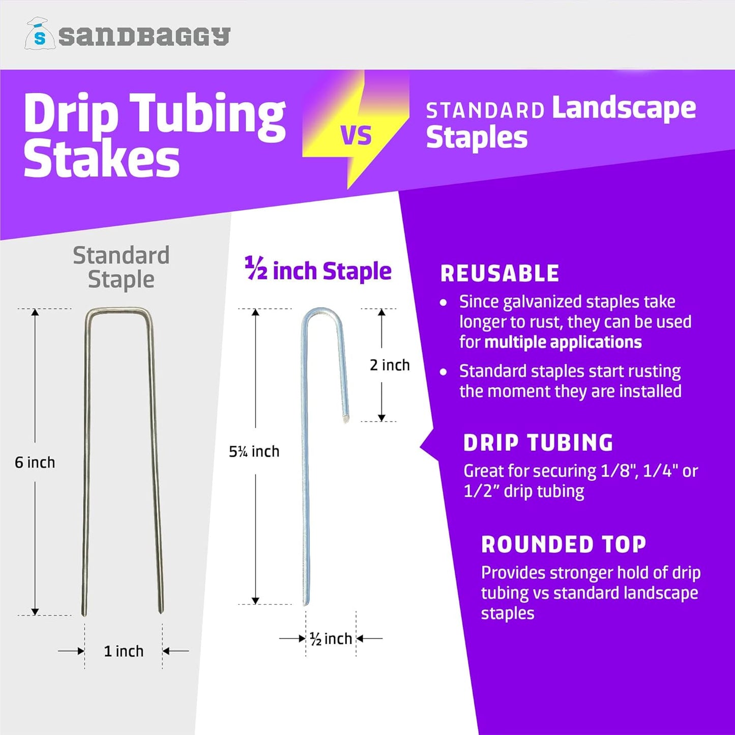Sandbaggy 1500-Pack DRIP TUBING Stakes Landscape Staples | 5 inch Length - 11 Gauge Heavy Duty | Drip Anchors | Landscape Pins | Garden Lawn Nails | Designed to Hold Drip Tubing Up to 1/2" Diameter