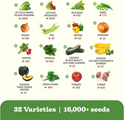 32 Heirloom Vegetable and Fruit Seeds for Planting - 16,000+ Seeds | Non-GMO Survival Seed Vault | High Germination | 32 Varieties of Vegetable Seeds for Your Home Survival Garden