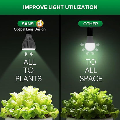 SANSI 24W Grow Light Bulb for Seeds and Greens, 300W Equivalent Full Spectrum LED Grow Bulb for Indoor Plants, Grow Lamp with Optical Lens for High PPFD, 4000K Daylight Plant Lights