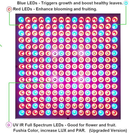 LED Grow Light for Indoor Plants Growing Lamp 225 LEDs UV IR Red Blue Full Spectrum 75W LED Plant Lights Bulb Panel for Hydroponics Greenhouse Seedling Veg and Flower (2 Pack)