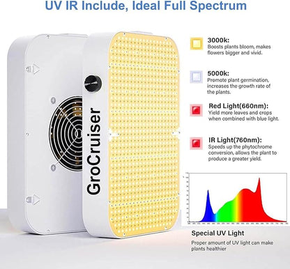 1000W LED Grow Light Dimmable, UV-IR Included Full Spectrum Plant Light for Indoor Growing, 2x2 ft Plant Growing Lamps with Daisy Chain Function, Quiet Built-in Fan