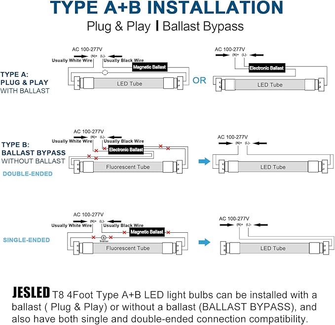 JESLED 4FT LED T8 Type A+B Tube Lights, 24W(65W Equivalent), 3200LM, 6000K, Single or Double End Powered, Plug and Play or Ballast Bypass, 4 Foot T10 T12 Fluorescent Bulbs Replacement, Clear(12-Pack)