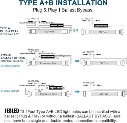JESLED 4FT LED T8 Type A+B Tube Lights, 24W(65W Equivalent), 3200LM, 6000K, Single or Double End Powered, Plug and Play or Ballast Bypass, 4 Foot T10 T12 Fluorescent Bulbs Replacement, Clear(12-Pack)