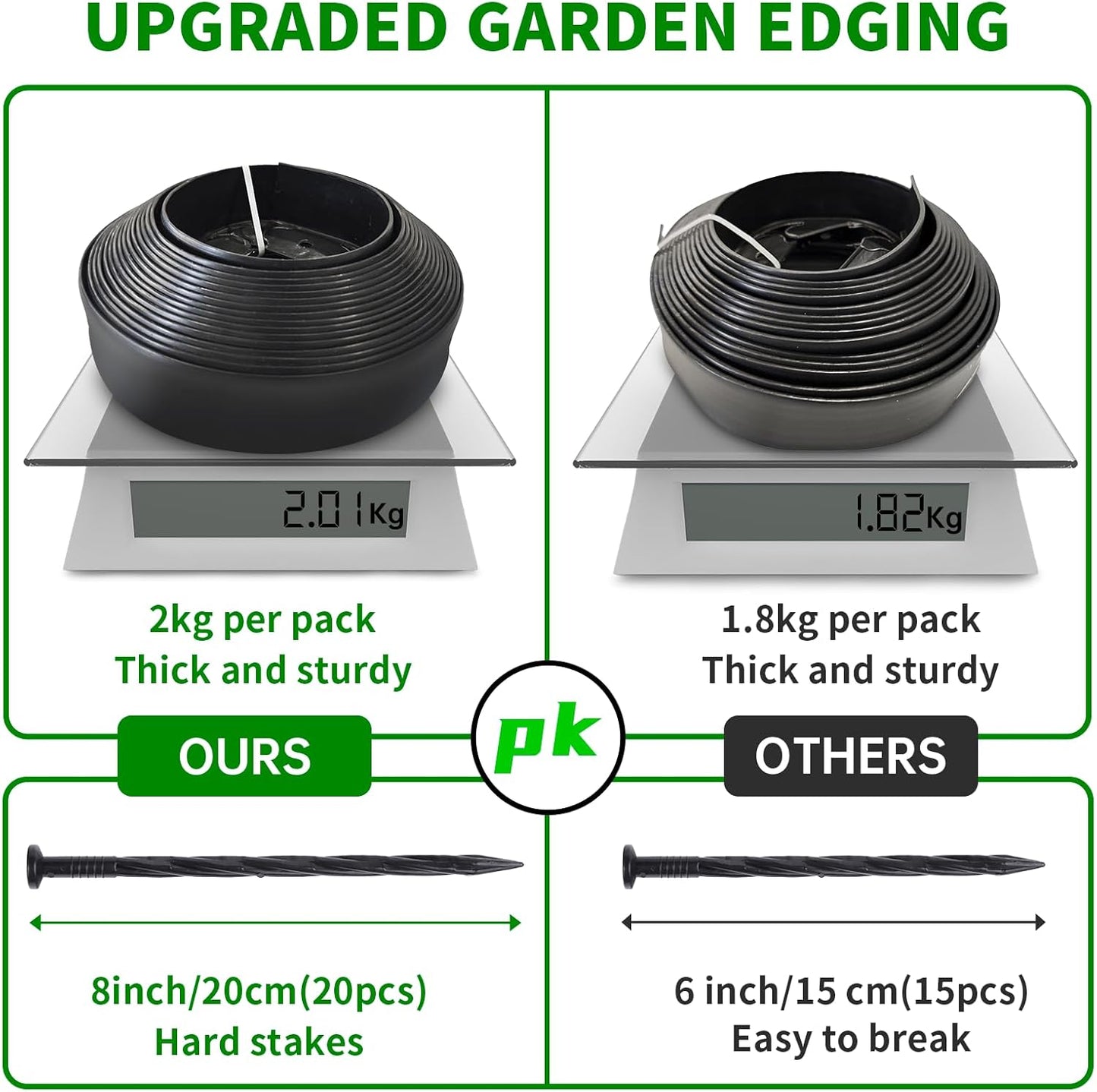 Landscape Edging Border No Dig - 80FT 2IN Tall Garden Edging Border with 100 Stakes, Plastic Garden Fence Lawn Edging Flexible for Landscaping, Flower Beds, Yard, Pathway with Connectors