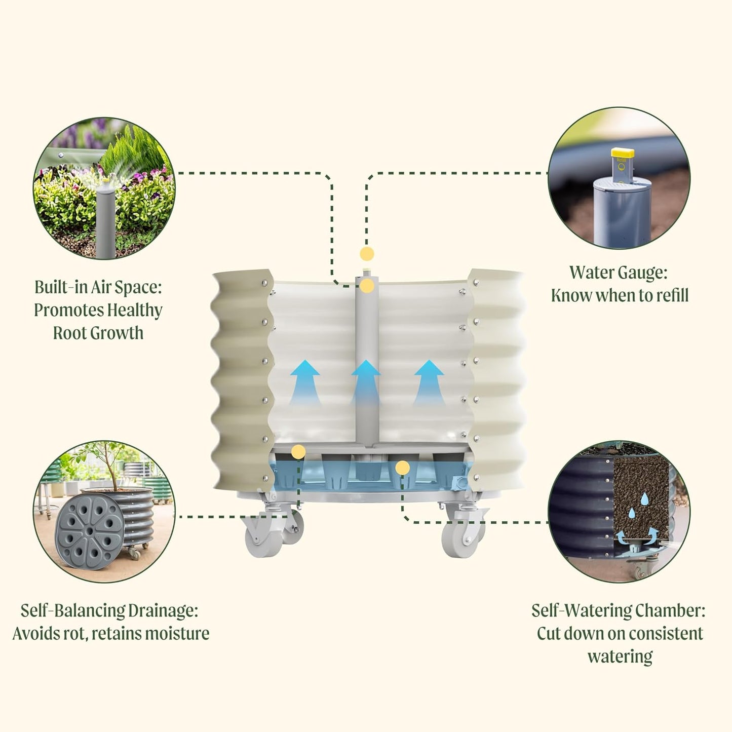 Rolling Metal Citrus Tree Planter, Self-Watering Round Planter Box for Porch Patio & Backyard, Raised Garden Bed with Wheels for Growing Trees Tomatoes Vegetables and Flowers, Twin Pack-Pearl White