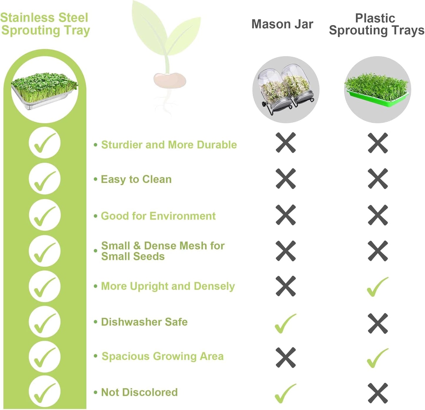 Stainless Steel Sprouts Growing Kit 3-Tier 14 inch Trays, Microgreens Growing Kit, Seed Sprouting Tray with Encrypted Mesh Sprouts for Beans Alfalfa Broccoli Wheat Grass