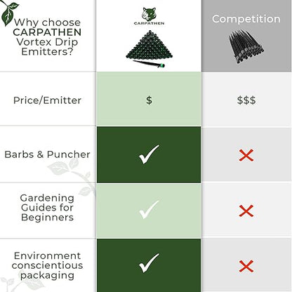 CARPATHEN 100 Drip Irrigation Emitters Vortex - Drip Irrigation Parts for Irrigation Kit - ¼ inch Irrigation Tubing Compatible - 360 deg Adjustable Fan Sprayer for Raised Garden Bed, Potted Plants