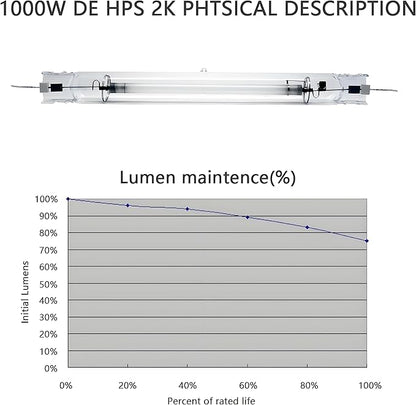 SunStream 1000 Watt DE HPS Double Ended High Pressure Sodium Grow Lamp Bulb High PAR with Enhanced Red and Orange Spectrum CCT 2000K