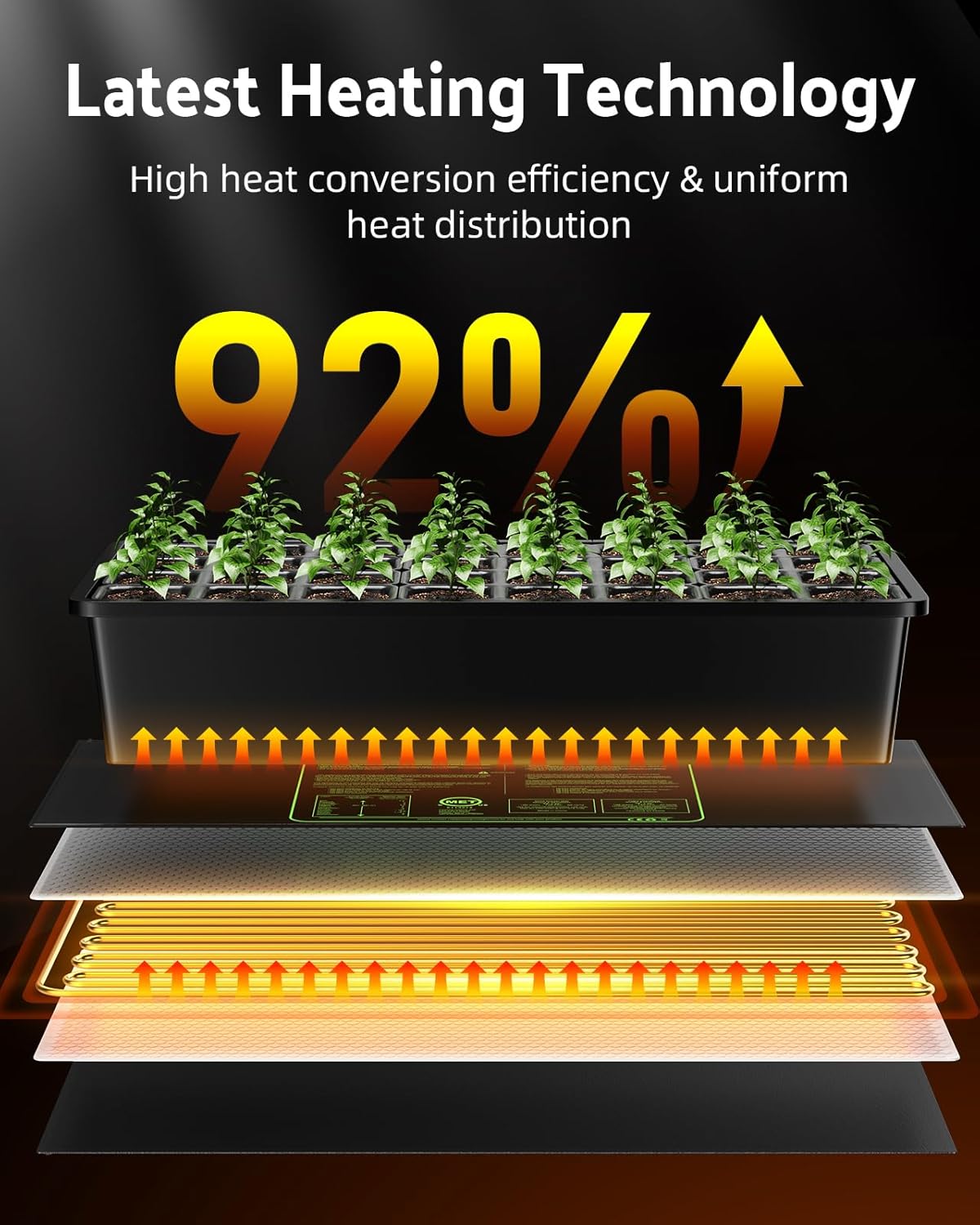 iPower 2-Pack Durable Waterproof Seedling Heat Mat 10" x 20" Warm Hydroponic Plant Germination Starting Pad, 2 Pack, Black
