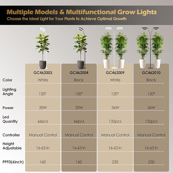GLOWRIUM Grow Light with Stand,2-Head LED Plant Light for Indoor Plants, Full Spectrum Grow Lamp, 3/9/12H Timer, 6 Dimmable Levels, 3 Lighting Mode, Adjustable Height