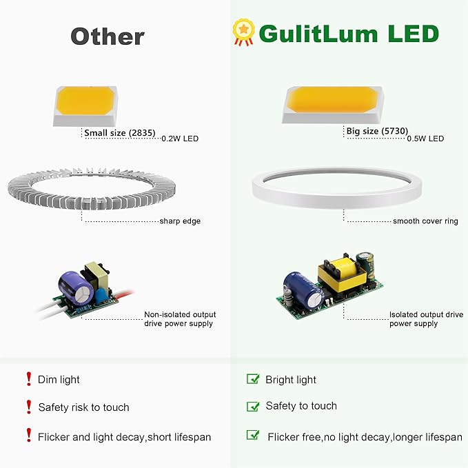 Grow Light Bulbs for Indoor Plants Full Spectrum, LED Grow Light Bulb 18W(180W Equivalent) 3500K Warm Light,PAR30 E26 Base for Regular Lamps,High PPFD for Plant Growing and Seed Starting，2 Pack.
