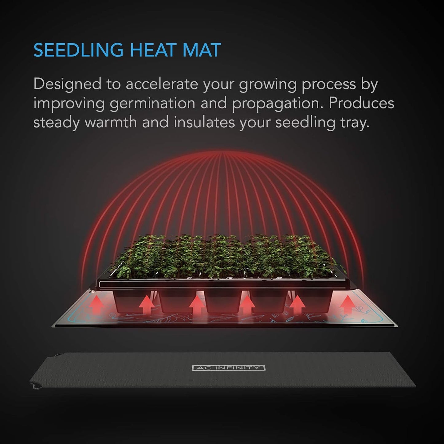 AC Infinity SUNCORE A7, Waterproof Seedling Heat Mat 48" x 20.75" MET & UL-Certified Heating Pad for Indoor Gardening, Hydroponics, Germination, Cloning