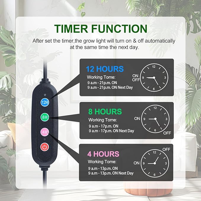4-Head Desk Grow Lights for Indoor Plants, Seed Starting, Bonsai, Succulent, Cactus with Timer, 36W Table Top LED Plant Growing Lamps, Enough High-Intensity Like Sun, Best Gift for Plants Lover