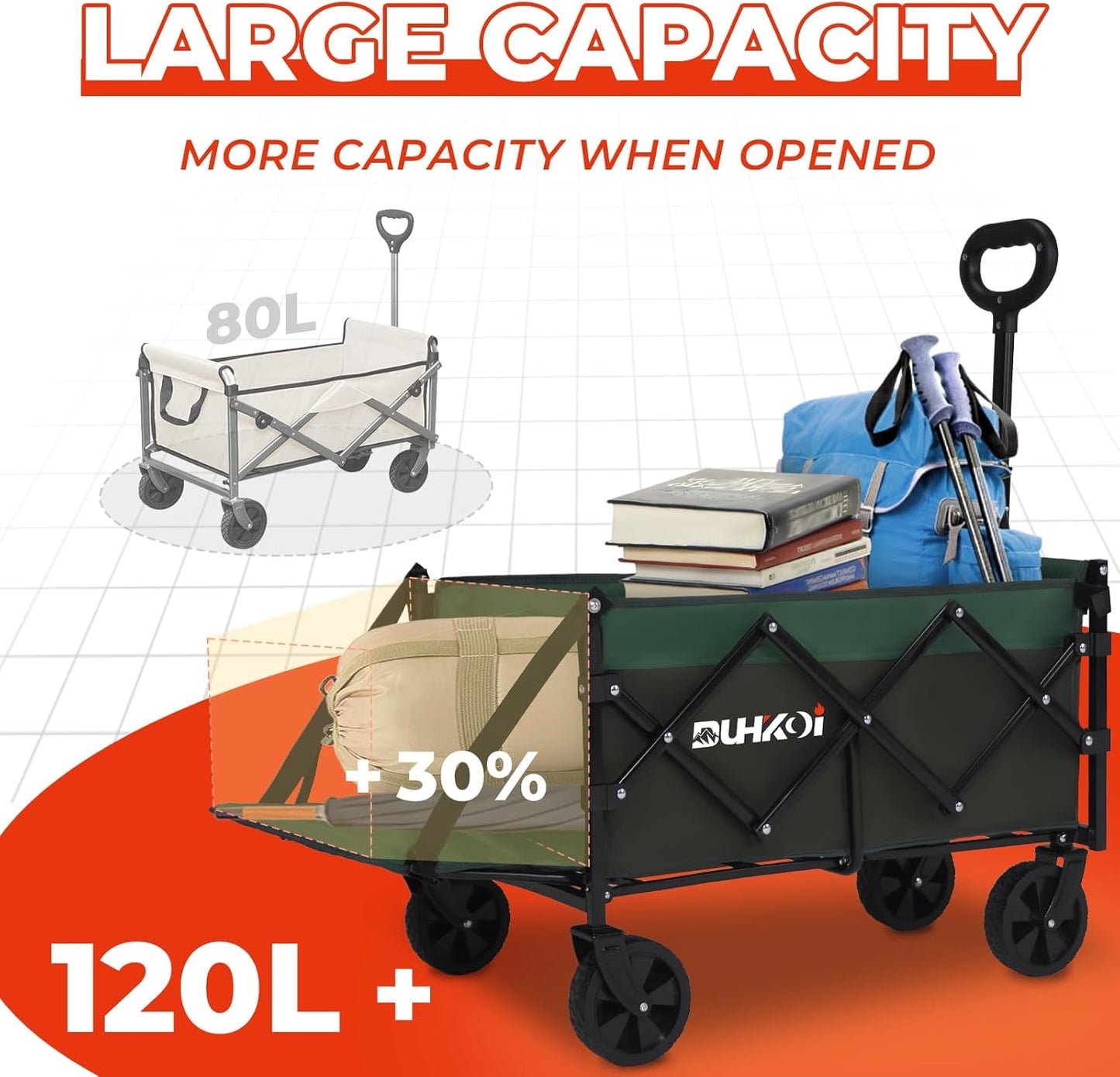 Collapsible Tailgate Wagon with Wheels, Compact Size Folding Utility Cart, 380LBS Capacity for Garden, Grocery, Beach, Camping – Portable Heavy Duty Cart(Army Green)