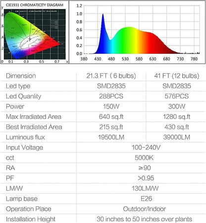 Espird 12-Light LED Grow Lights Plant Growing Lamps with Timer, Outdoor Waterproof String Grow Lights for Greenhouse, Full Spectrum Grow Light for Seeding Veg Flowers