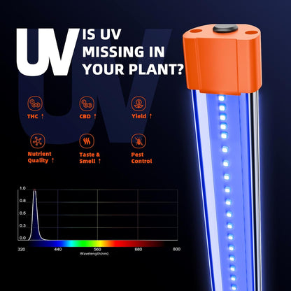 Spider Farmer 2025 Upgraded UV60 & IR30 LED Grow Light, 365-370nm UV & 730-745nm IR Supplemental Light for Indoor Plants, 2x4, 5x5 Grow Tents, 35.4" Long Bars Set