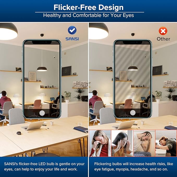 SANSI 350W Equivalent A21 LED Light Bulbs, 5500 Lumens 3000K Light Bulbs, Non-Dimmable E26 Bulb w/Ceramic Technology, 22.5 Years Lifetime, 36W Power Energy Saving LED Bulb for Home Workspace