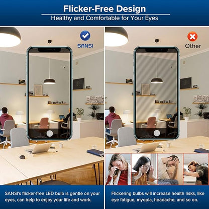 SANSI 350W Equivalent A21 LED Light Bulbs, 5500 Lumens 3000K Light Bulbs, Non-Dimmable E26 Bulb w/Ceramic Technology, 22.5 Years Lifetime, 36W Power Energy Saving LED Bulb for Home Workspace