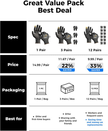toolant ANSI A4 Cut Resistant Work Gloves without Steel and Fiberglass, Ultra Light & Thin, for Fishing, WoodCarving