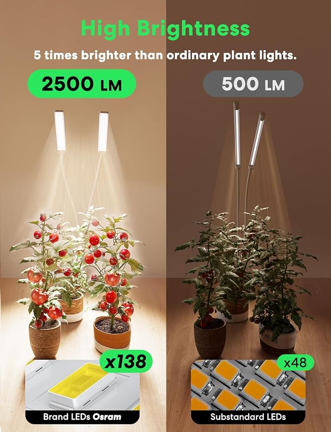 Smart Plant Lights for Indoor Growing, 2025 Brightest 2500lm Grow Lights for Indoor Plants Full Spectrum, Ideal Clip Plant Grow Light, 24H Timer, APP Control, Alexa