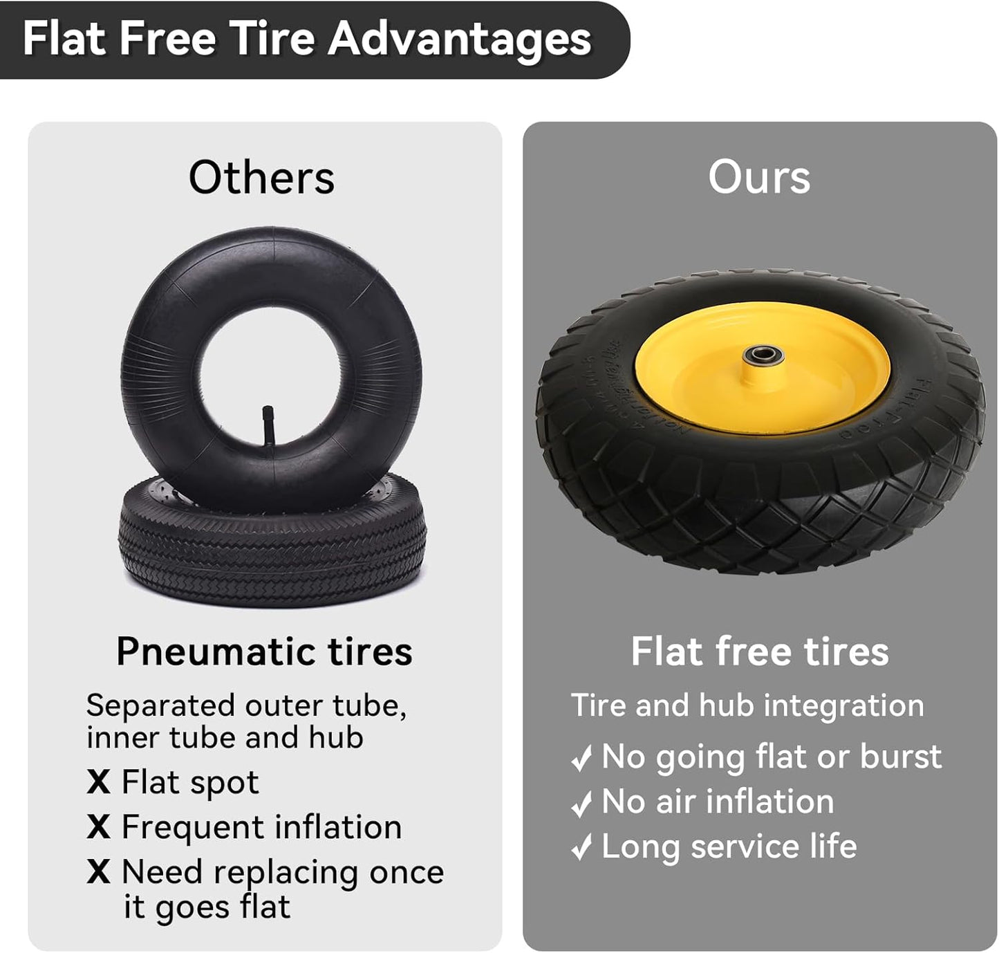 4.80/4.00-8" Tire and Wheel Assembly Set for Wheelbarrows, 5/8" or 3/4" Bore Wheelbarrow Tires for Utility Cart, Wheel Barrel, Wagon, Trailer, Dolly, 16" Solid Rubber Tires Without Flat Spots, 2 Pack