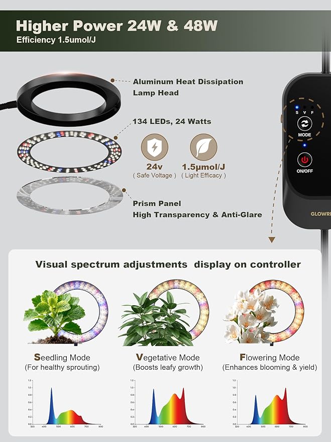GLOWRIUM 24W LED Grow Light for Indoor Plants, 23.5-71" Adjustable Height, 3-Growing Full Spectrum for Tall Grow Light, High PPFD, 3/9/12/16H Timer, 6-Level Dimming, Ideal for Large Tall Plants