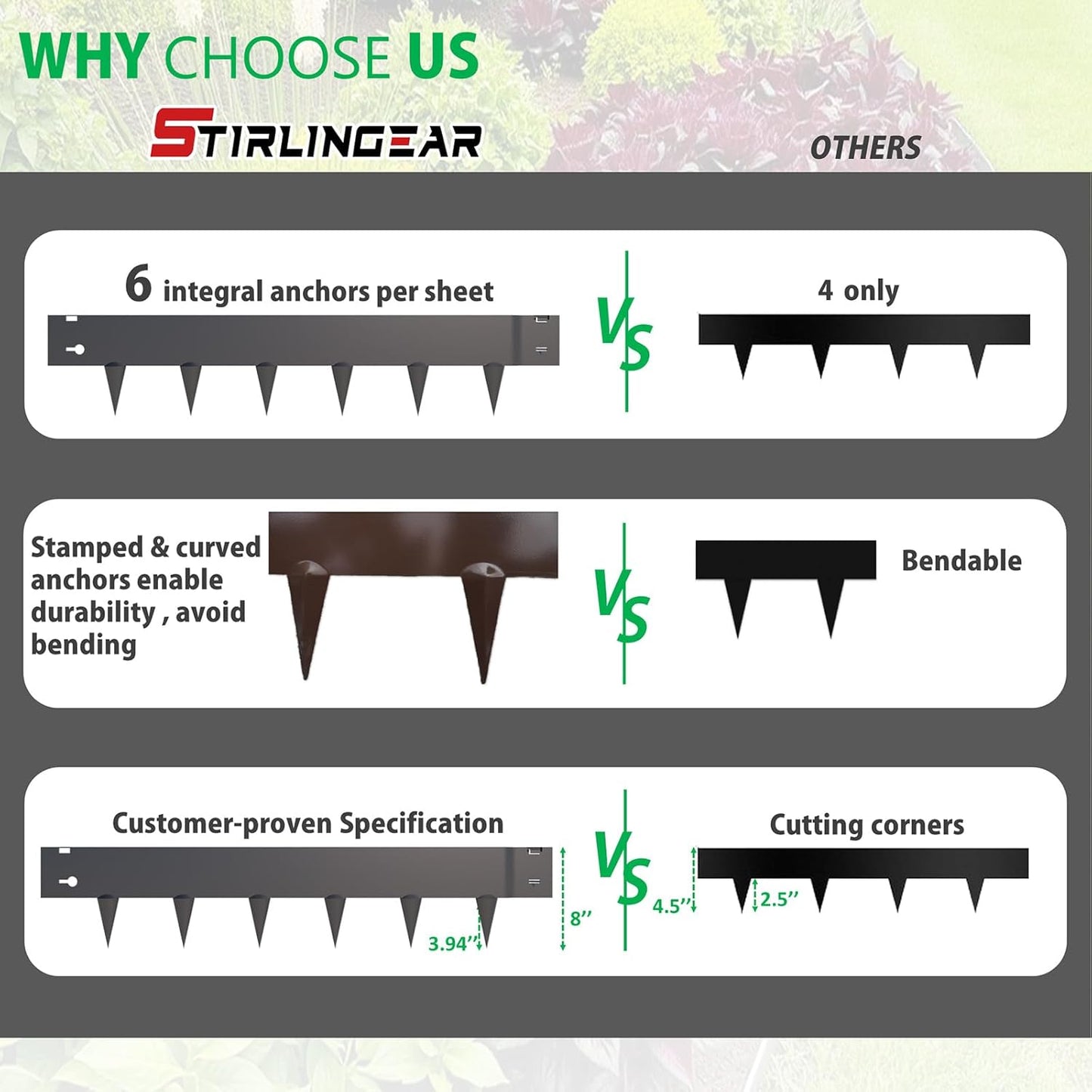 20ft. Galvanized Steel Landscape Edging (6-Pack) – 40" x 8" Metal Garden Border, Hammer-in Lawn Edging for Landscaping, Tree Rings, Yard & Pathway – Black Steel Lawn Edge for Garden Design