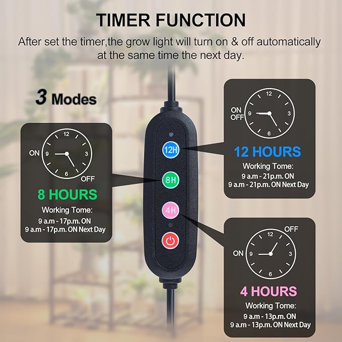 4Pack Flat Panel Grow Lights for Indoor Plants, Seed Starting, Vegetables with 4/8/12 Hr Timer, 40W Full Spectrum LED Plant Growing Lamps for Cabinet/Shelves/Greenhouse, Plug-and-Play, Connect Freely
