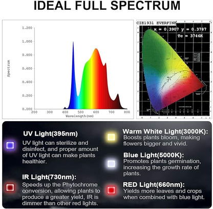 FECiDA 2025 Upgrade Professional LED Grow Light 200 Watts Actual Power, 2x2 ft Grow Gent Light for All Growth Stages, Higher Output, Dimming Function Makes Greater Harvest and Saving Money