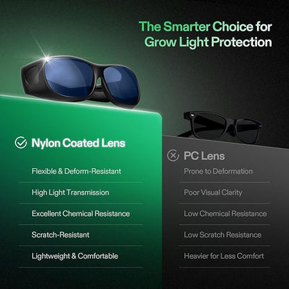 VIVOSUN Grow Room Glasses, Indoor Hydroponics LED Grow Light Glasses, Anti-UV Glasse for Visual Eye Protection, 2pcs