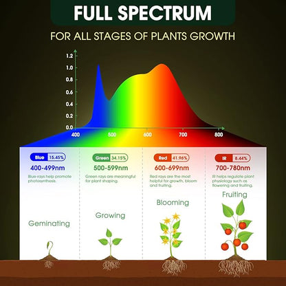 Grow Light Bulbs, WEEGrow LED Grow Light Bulb A19 Bulb, Full Spectrum Grow Light Bulb, Plant Light Bulb E26 Base, 11W Grow Bulb 100W Equivalent, Grow Light for Indoor Plant, Seed Starting, Veg, 6 Pack