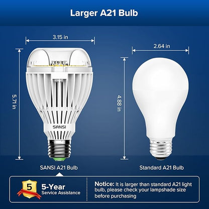 SANSI 350W Equivalent A21 LED Light Bulbs, 5500 Lumens 5000K Daylight Light Bulbs, Non-Dimmable E26 Bulb w/Ceramic Technology, 22.5 Years Lifetime, 36W Power Energy Saving LED Bulb for Home Workspace