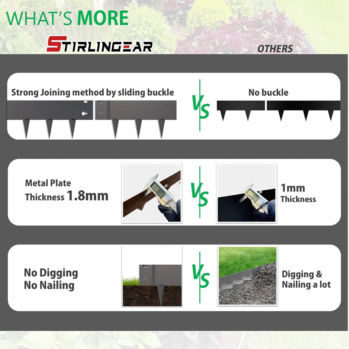 20ft. Galvanized Steel Landscape Edging (6-Pack) – 40" x 8" Metal Garden Border, Hammer-in Lawn Edging for Landscaping, Tree Rings, Yard & Pathway – Black Steel Lawn Edge for Garden Design