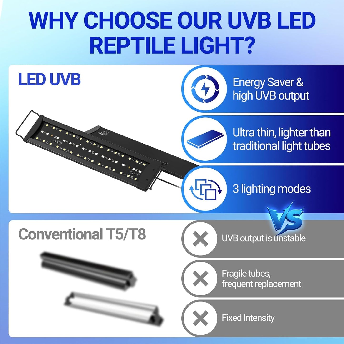 REPTI ZOO UVB Light for Reptile 10.0, 18 inch UVB Reptile Light Bulb with Dimming for Desert Animal Bearded Dragon Snake Gecko Lizard Iguanas Turtles Chameleons, LED Lamp Fixture Controller (12W)