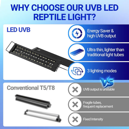 REPTI ZOO UVB Reptile Light with Dimming | 28 inch UVB LED Light Bulb for Reptile | 12W 10.0 UVB Lamp for Bearded Dragon Gecko Chameleon Frog | Reptile Light Bar Fixture with Controller